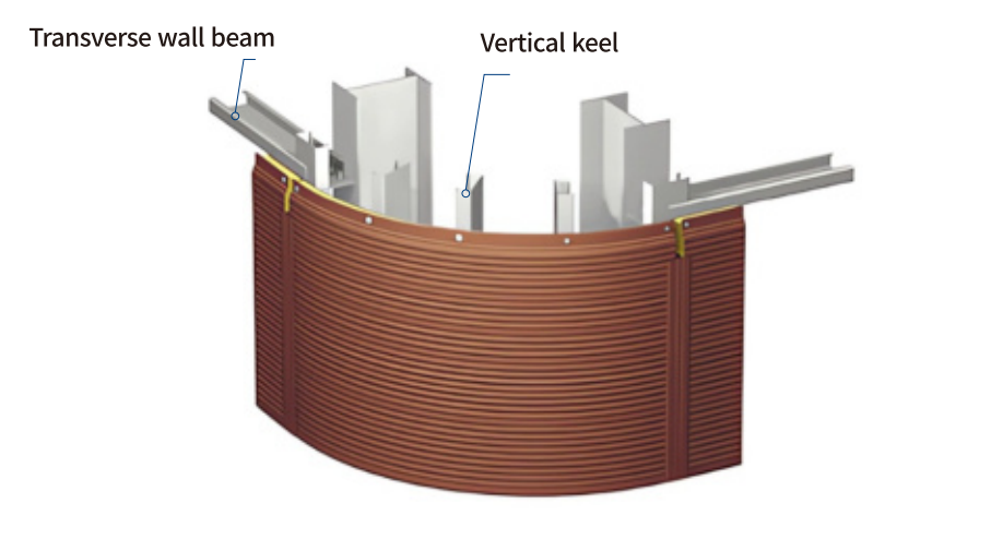 curved corner panel
